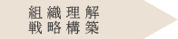 組織理解・戦略構築